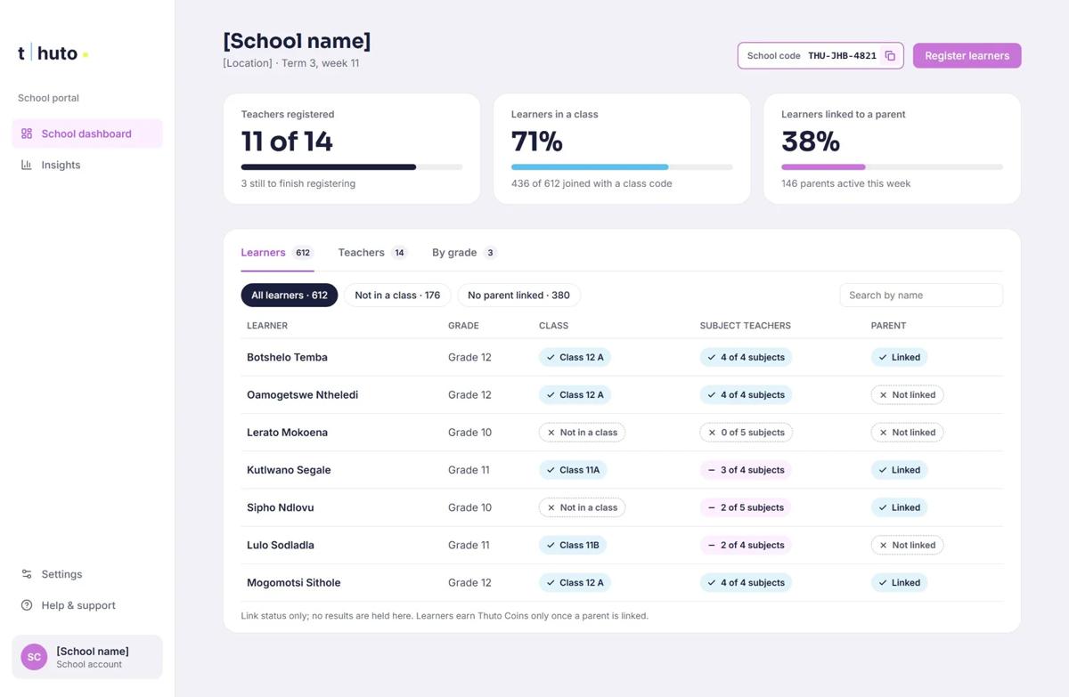School dashboard in Thuto for Teachers